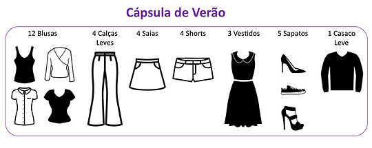 Cápsula para o verão